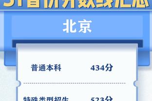 表现全面！亨德森21中9&三分5中3拿下22分7板11助